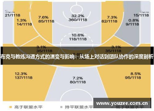 布克与教练沟通方式的演变与影响:从场上对话到团队协作的深度剖析 布克与教练沟通方式的演变与影响:从场上对话到团队协作的深度剖析